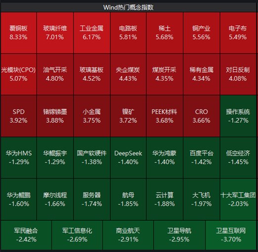 ETF日报：黄金储备整体体量持续扩容，在整体储备资产中的配置占比稳步提升，储备资产结构持续优化